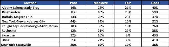 1654816449262 Ny Roads