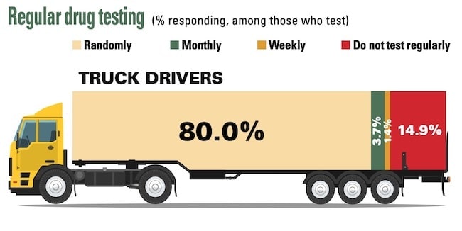 1654816458754 Drugtestingtrucks
