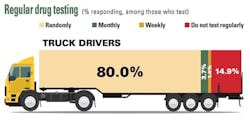 1654816458754 Drugtestingtrucks 1654816458754 Drugtestingtrucks