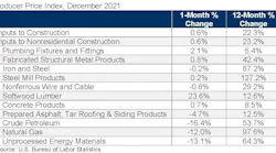 ABC-Prices-December