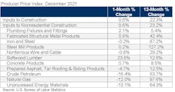 1654816482856 Abcpricesdecember 1654816482856 Abcpricesdecember