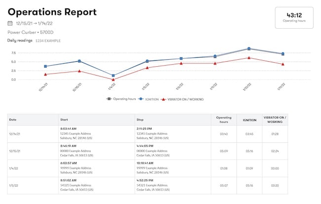 1654816496770 Powercurbersoperationsreport