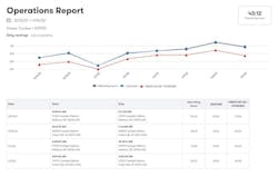 1654816496770 Powercurbersoperationsreport 1654816496770 Powercurbersoperationsreport