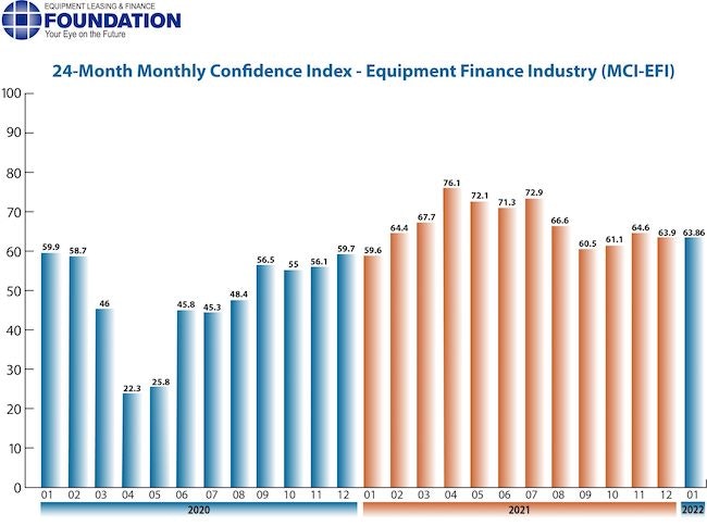 1654816546803 Jan2022mci