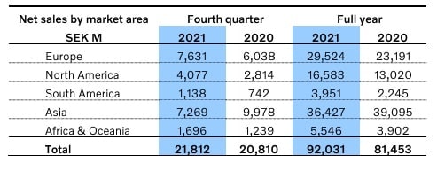 1654816568415 Volvo 2021 Sales
