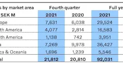 Volvo 2021 Sales