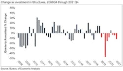 1654816569475 Nonresidential Investment 1654816569475 Nonresidential Investment