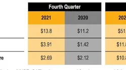 Caterpillar 2021 sales