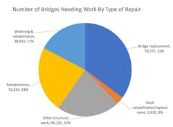 1654816614896 Bridge Repair Needs 1654816614896 Bridge Repair Needs