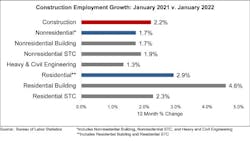 ABC-Jobs-Graph