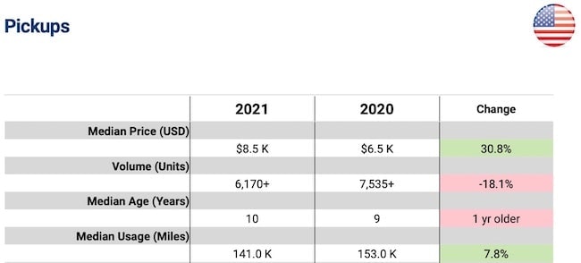 1654816731601 Ritchie Pickup Trucks
