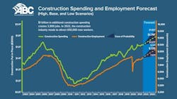 1654816760746 Constructionspending2022 1654816760746 Constructionspending2022