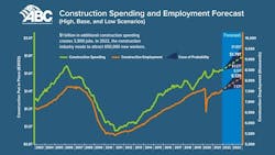Construction-Spending-2022
