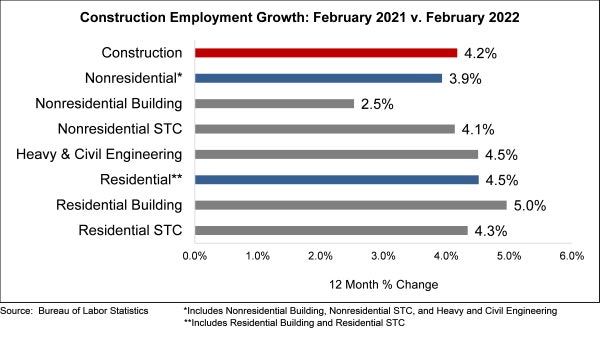 1654816782139 Abcjobsgraph