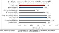 1654816782139 Abcjobsgraph 1654816782139 Abcjobsgraph