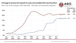 1654816833617 Agcppianalysis202202 1654816833617 Agcppianalysis202202