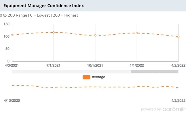 1654816913517 Emci Q1 2022