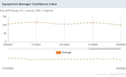 1654816913517 Emci Q1 2022 1654816913517 Emci Q1 2022
