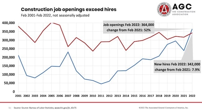 1654816942309 Construction Openings Vs Hires