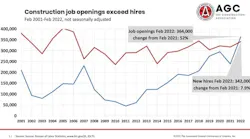 Construction openings vs hires