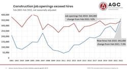 1654816942309 Construction Openings Vs Hires 1654816942309 Construction Openings Vs Hires