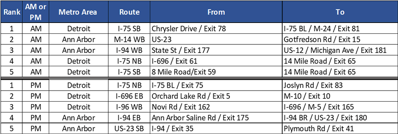 1654816986809 Michiganchart