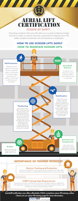 1654828858095 Scissor Lift Safety 1654828858095 Scissor Lift Safety