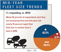 Fleet-size Fleet-size