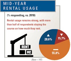 Rental Rental