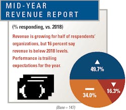 Revenue Revenue