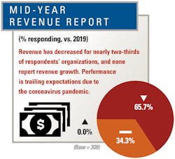 2020-Mid-year-revenue 2020-Mid-year-revenue
