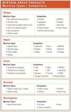 Wirtgen-Group-Products Wirtgen-Group-Products