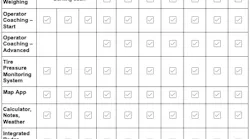 volvo-load-assist-chart