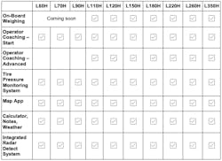 1656355664664 Volvoloadassistchart 1656355664664 Volvoloadassistchart