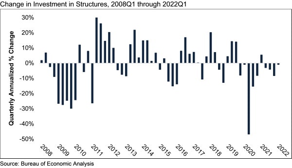1656355670729 Abcgdpgraph