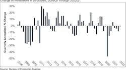 ABC-GDP-Graph