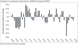 1656355670729 Abcgdpgraph 1656355670729 Abcgdpgraph