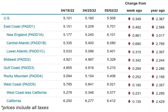 1656355674112 Diesel Prices
