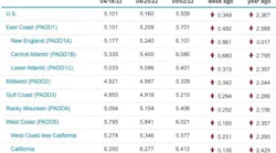 Diesel prices
