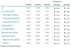1656355674112 Diesel Prices 1656355674112 Diesel Prices