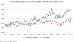 ABC-Jobs-Graph