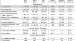 ABC-Jobs-Chart