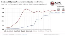 Costs v. bid price April 2022