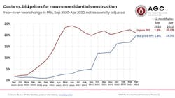 1656355687515 Costs V 1656355687515 Costs V