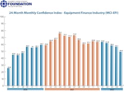 1656355693926 Mayfinanceconfidence 1656355693926 Mayfinanceconfidence
