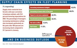 Supply Fleet Planning