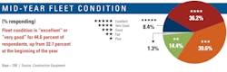 Mid-year-fleet-condition_0 Mid-year-fleet-condition_0