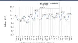 ELFA-April-Chart