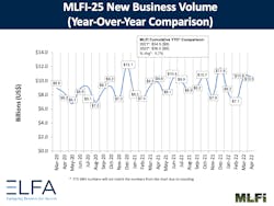 1656355698816 Elfaaprilchart 1656355698816 Elfaaprilchart