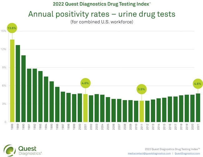 1656355699387 Urine Drug Tests Infographic